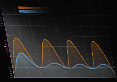 Jak poprawnie przeprowadzić analizę jakości zasilania w zakładzie przemysłowym?